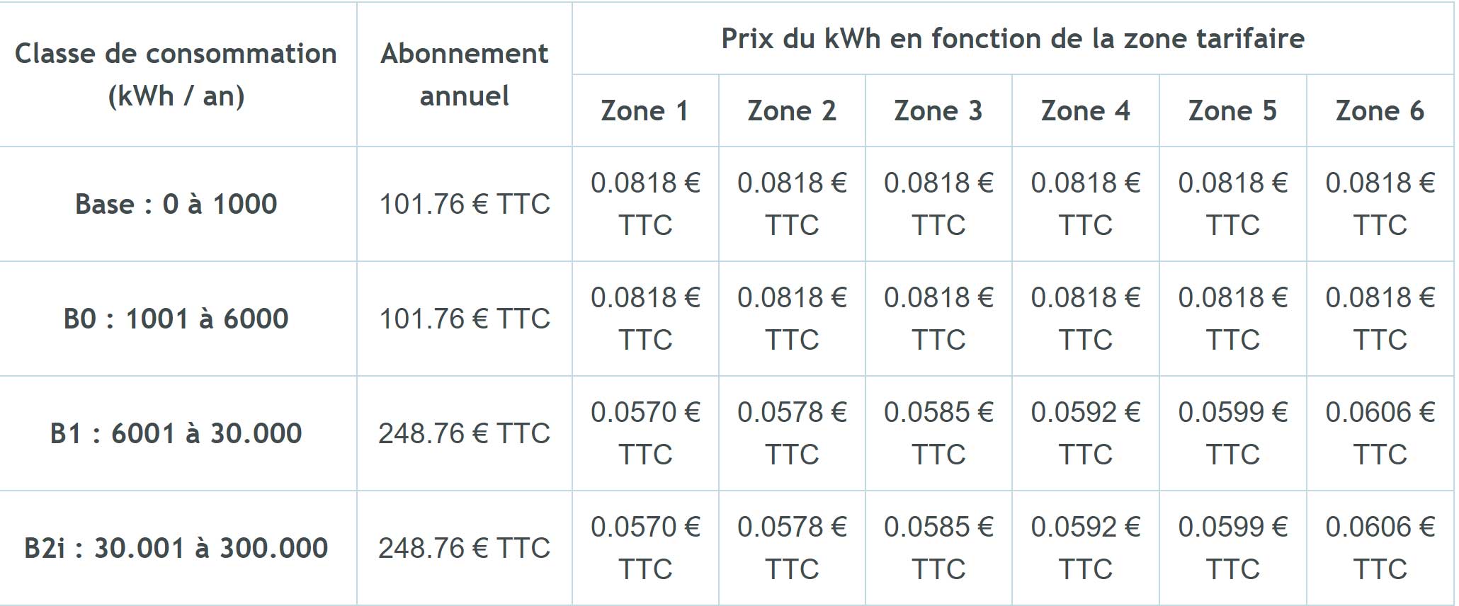 prix-du-gaz-mars-2021