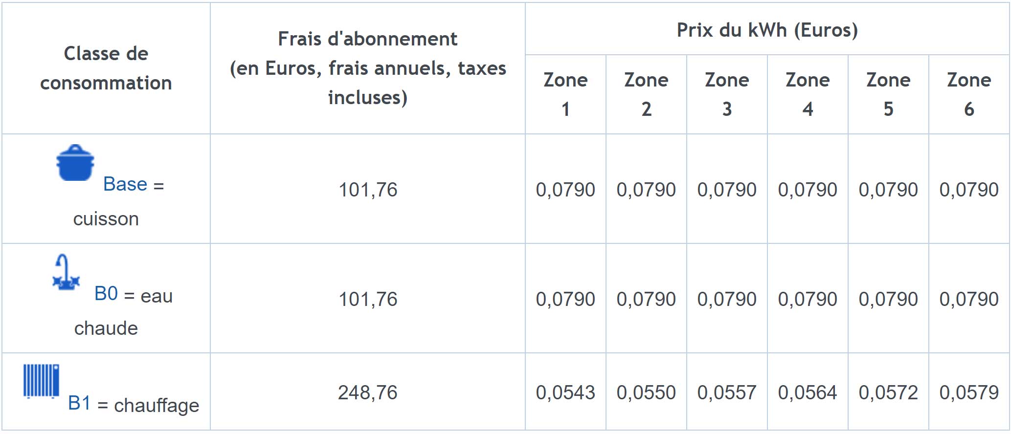engie-tarifs-reglementés-avril-2021