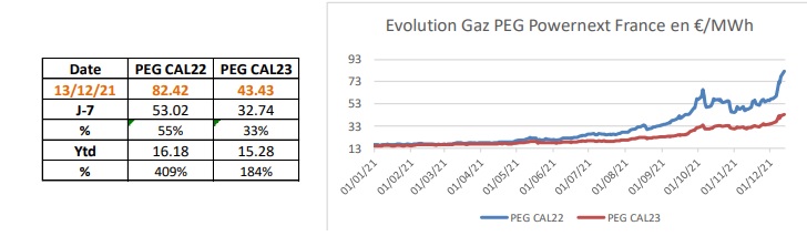 évolution-prix-du-gaz